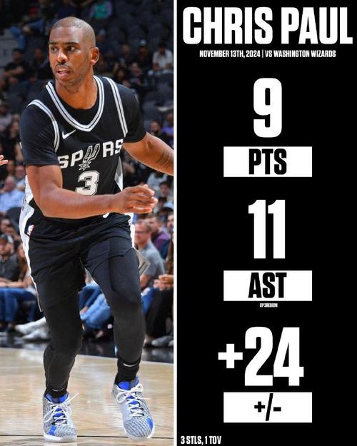 贝弗利：文班是联盟前5、前6的球员 若他健康马刺能拿47-48胜