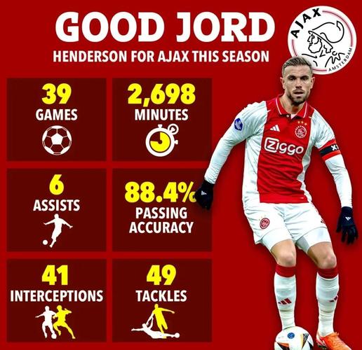 亨德森：图赫尔选择我，绝不会仅仅是为了让我做啦啦队员