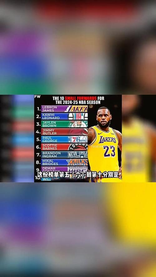 『吧友评选』🌟NBA新赛季25大球星：谁是第四小前锋？