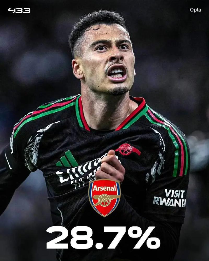 Opta超算预测，本赛季曼联英超垫底概率0.76%，大于夺冠概率0.15%