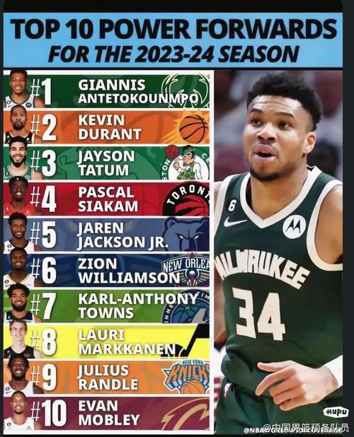 『吧友评选』🌟NBA新赛季25大球星：谁是联盟第一大前锋？