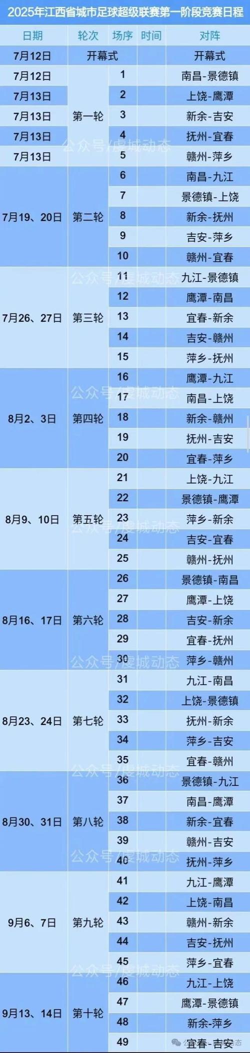赣超决赛安排:采用两回合比赛制,宜春队先主后客决战赣州队
