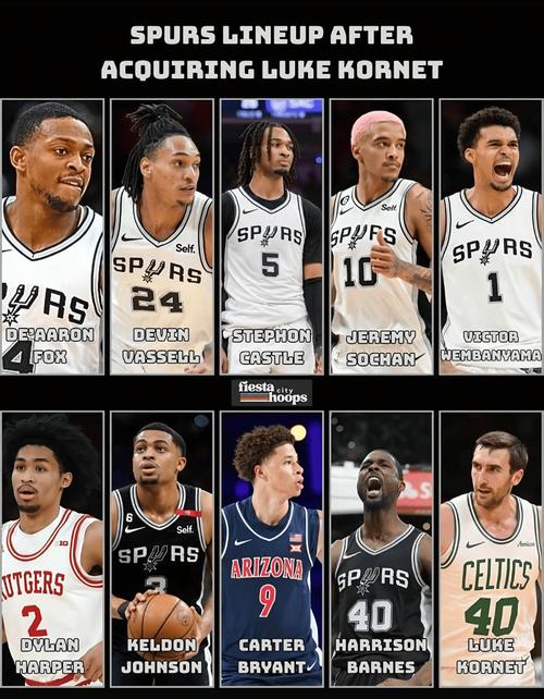 新赛季起飞？马刺自01-02赛季以来首次取得季前赛4胜0负的开局