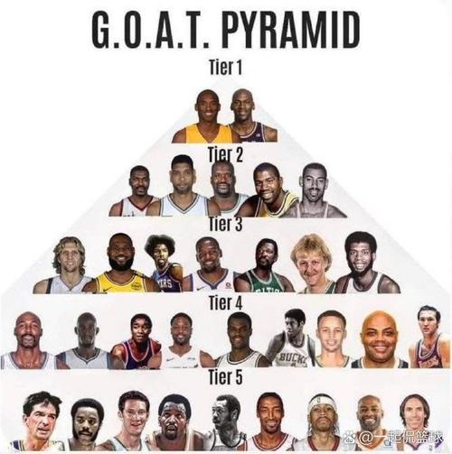 NBA历史谁最“重量级”？三连冠鲨鱼力拔山兮 印度神塔进前三