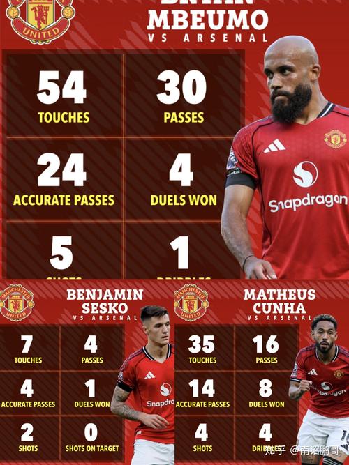 曼联回应球场内饮食价格上涨:成本大幅上涨 价格仍然具有竞争力