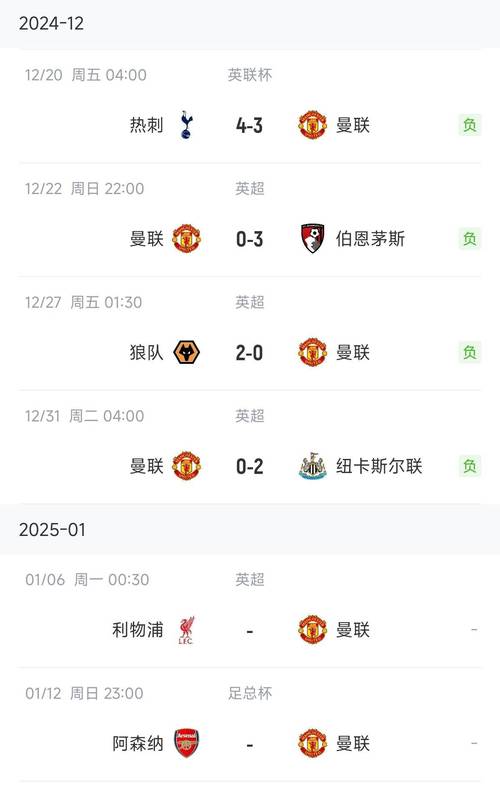 打几分？曼联魔鬼赛程4胜1平3负只落后前四2分，胜切尔西、利物浦