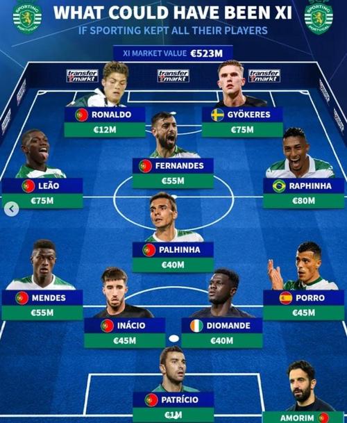 德转皇萨球员历史身价最高阵:梅西、姆巴佩、亚马尔、佩德里入选