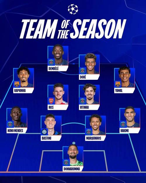 欧冠历史最年轻出场球员排行：道曼居首，穆科科、亚马尔二三位