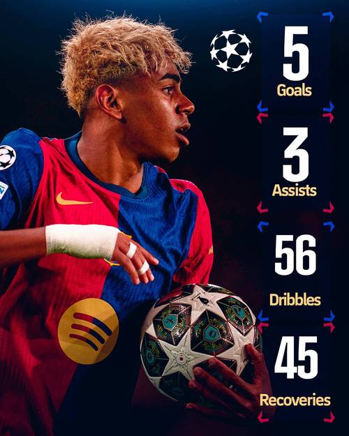 布鲁日总监：如果巴萨能让亚马尔重新专注足球，那一切都会好起来