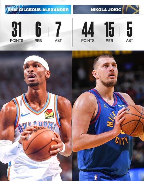 状态出色！约基奇打满首节11中6砍下15分2板5助1断