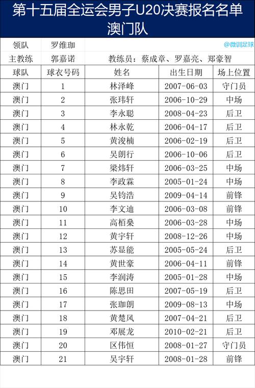 第十五届全运会U20男足比赛，上海U20队小组第一晋级1-8名排位赛