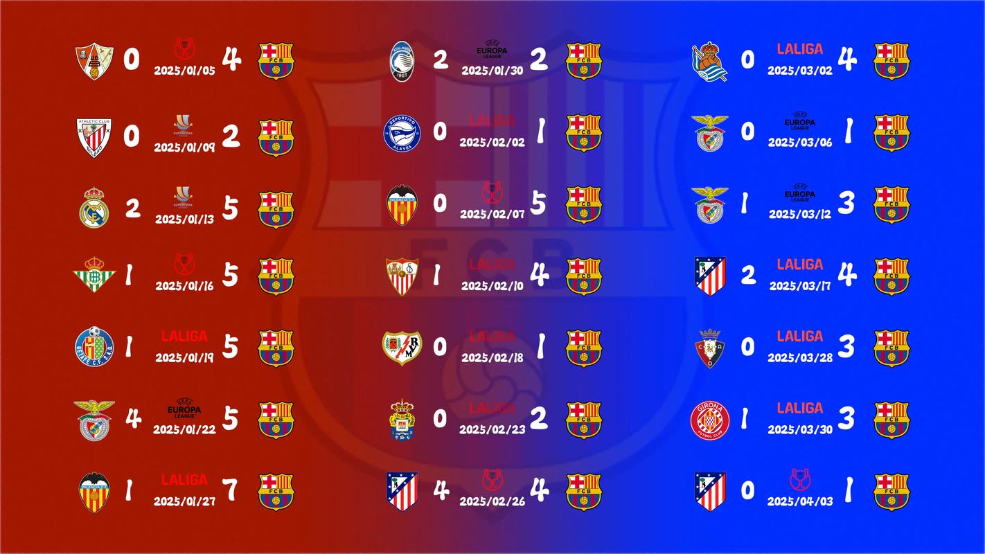 本赛季五大联赛累计伤缺场次榜：热刺92场最多，巴萨62场第五