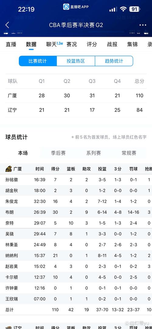 中超数据盘点|哪个时段进球多？外援进球多少？哪队遭误判最多？