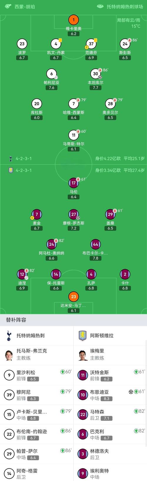 英超各队最近7轮联赛得分：阿森纳19分居首，利物浦仅3分倒数第二