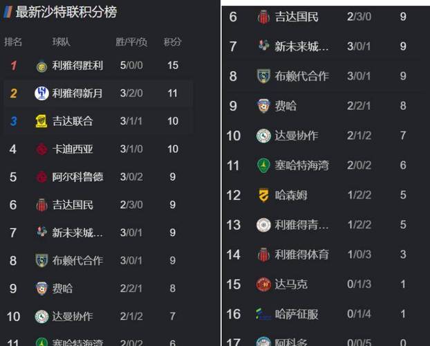 头名出线！利雅得胜利5连胜锁定亚冠二小组第1，狂轰17球仅丢1球