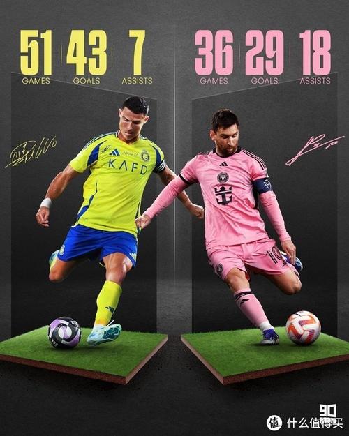 卡洛斯：梅/罗？我会稍微偏向C罗一点，但他们都是非常顶级的球员