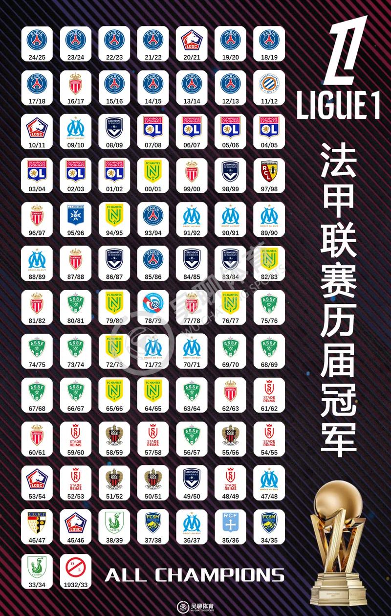 状态下滑！巴黎本赛季14轮法甲已2负，此前两个赛季联赛各2负