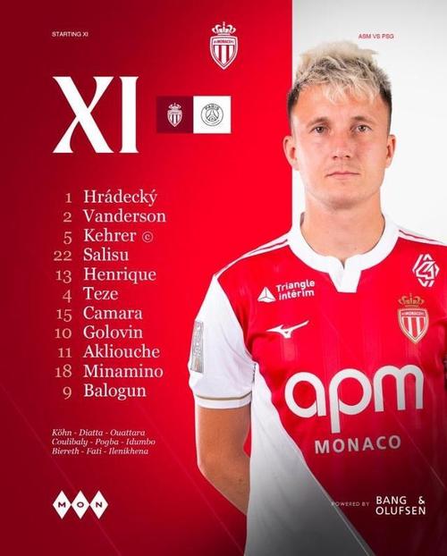 博格巴替补！巴黎vs摩纳哥首发：李刚仁K77出战，南野拓实首发